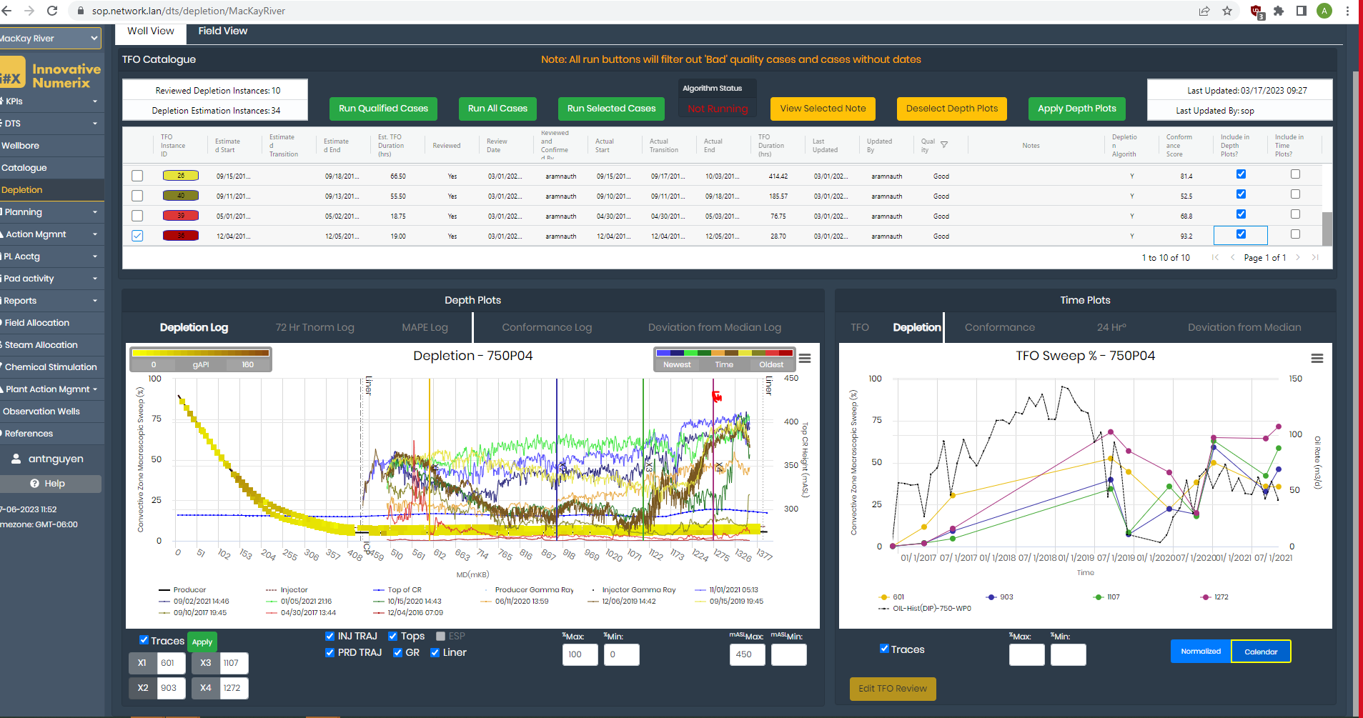 DTS Depletion dashboard