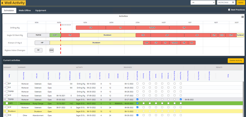 DTS Depletion dashboard